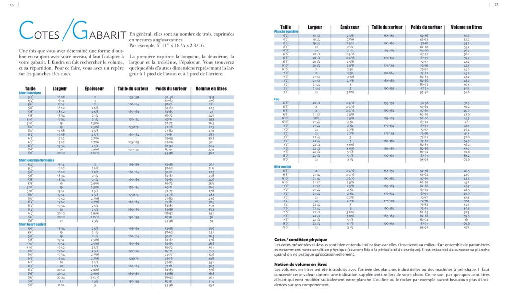 page interne du livre Surf & Shape : tableaux équivalence poids surfeur - cote des planches