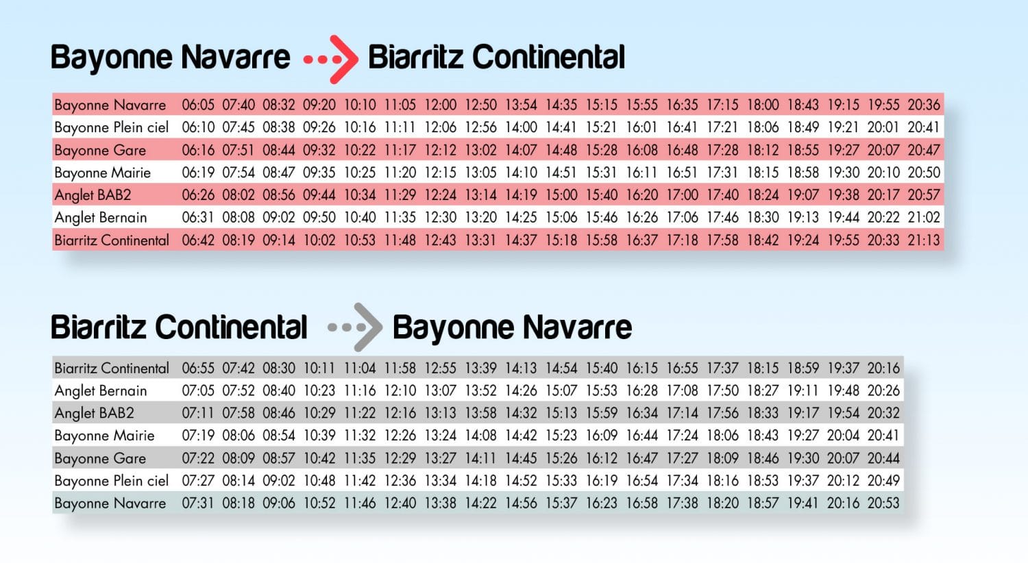 horaires-A1-chronoplus-pays-basque